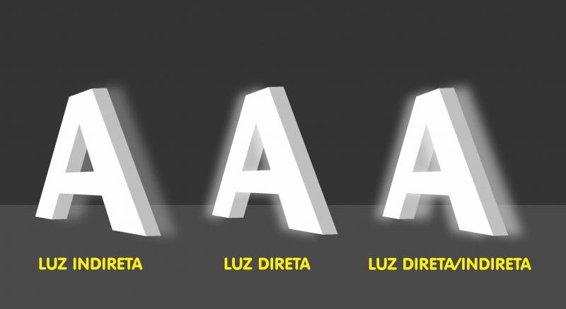LED's
